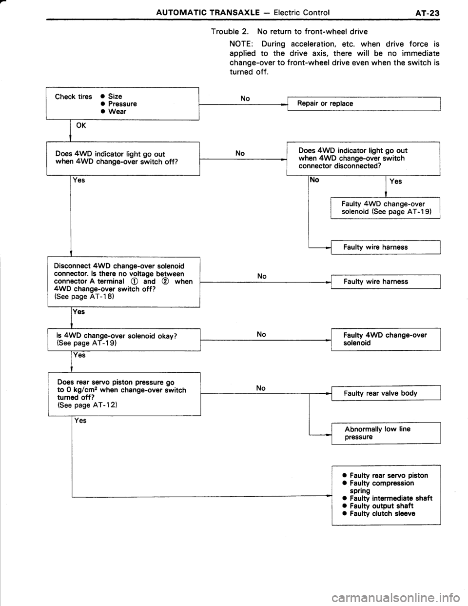 TOYOTA TERCEL 1985 Repair Manual TOYOTA TERCEL 1985 Repair Manual