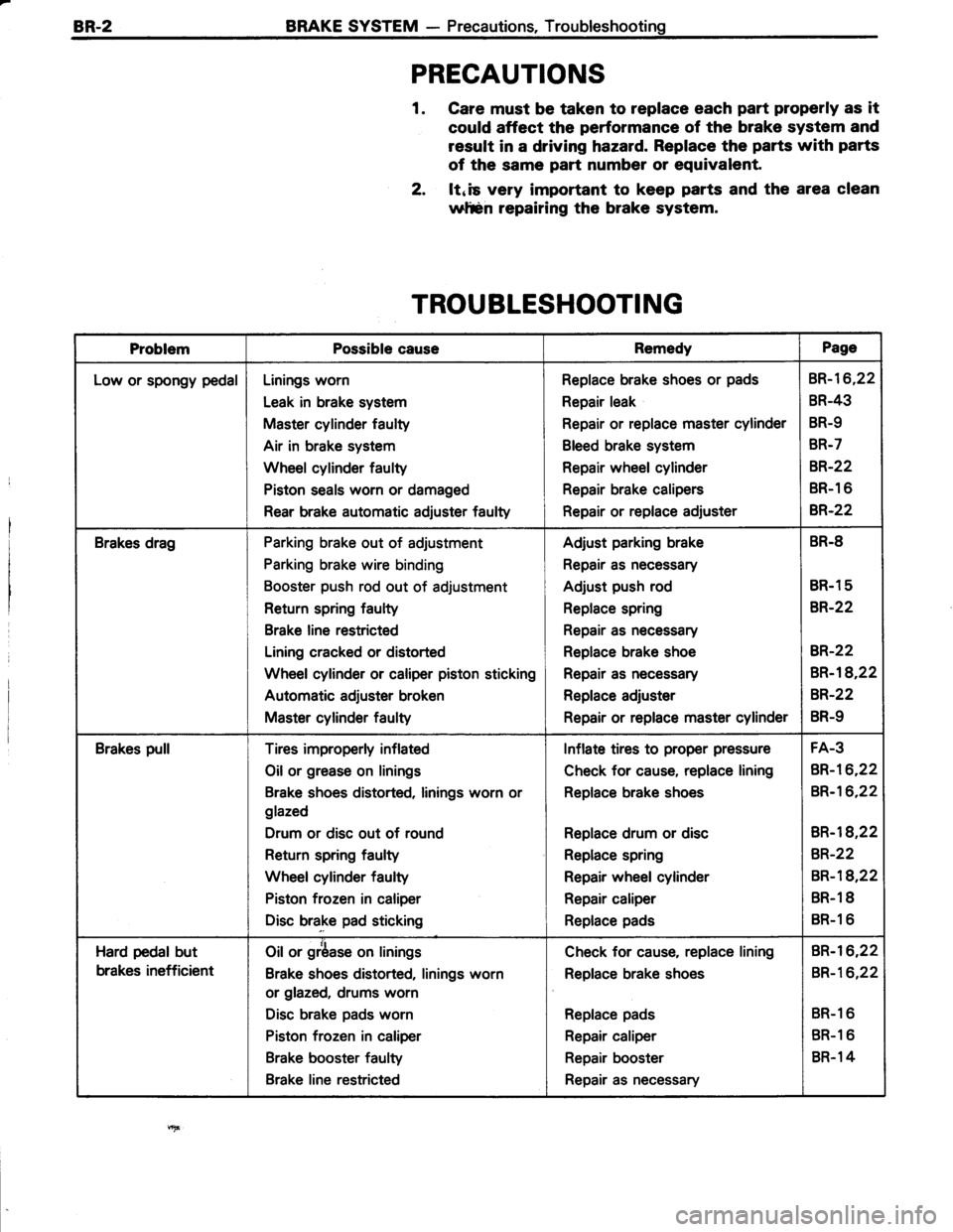 TOYOTA TERCEL 1985 Repair Manual BR-2BRAKE SYSTEM - Precautions, Troubleshooting
PRECAUTIONS
1. Care must be taken to replace each part properly as it
could affect the performance of the brake system and
result in a driving hazard. R TOYOTA TERCEL 1985 Repair Manual BR-2BRAKE SYSTEM - Precautions, Troubleshooting
PRECAUTIONS
1. Care must be taken to replace each part properly as it
could affect the performance of the brake system and
result in a driving hazard. R