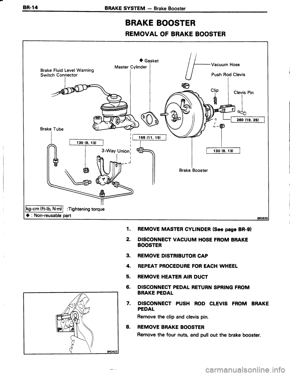 TOYOTA TERCEL 1985 Repair Manual 8R.14BRAKE SYSTEM - Brake Booster
REMOVAL OF BRAKE BOOSTER
levis
II
dCI
130 (9, 131f=s(lr= I
5
llJ
3-Way Unionl
(ft-lb, N.m):Tightening torque
0 : Non-reusable part
Brake Fluid Level Warning
Switch C TOYOTA TERCEL 1985 Repair Manual 8R.14BRAKE SYSTEM - Brake Booster
REMOVAL OF BRAKE BOOSTER
levis
II
dCI
130 (9, 131f=s(lr= I
5
llJ
3-Way Unionl
(ft-lb, N.m):Tightening torque
0 : Non-reusable part
Brake Fluid Level Warning
Switch C