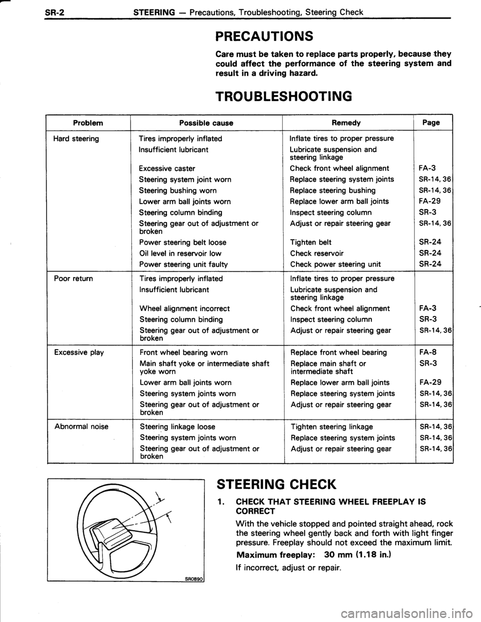 TOYOTA TERCEL 1985  Repair Manual 