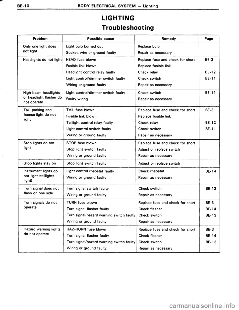 TOYOTA TERCEL 1985 Repair Manual TOYOTA TERCEL 1985 Repair Manual
