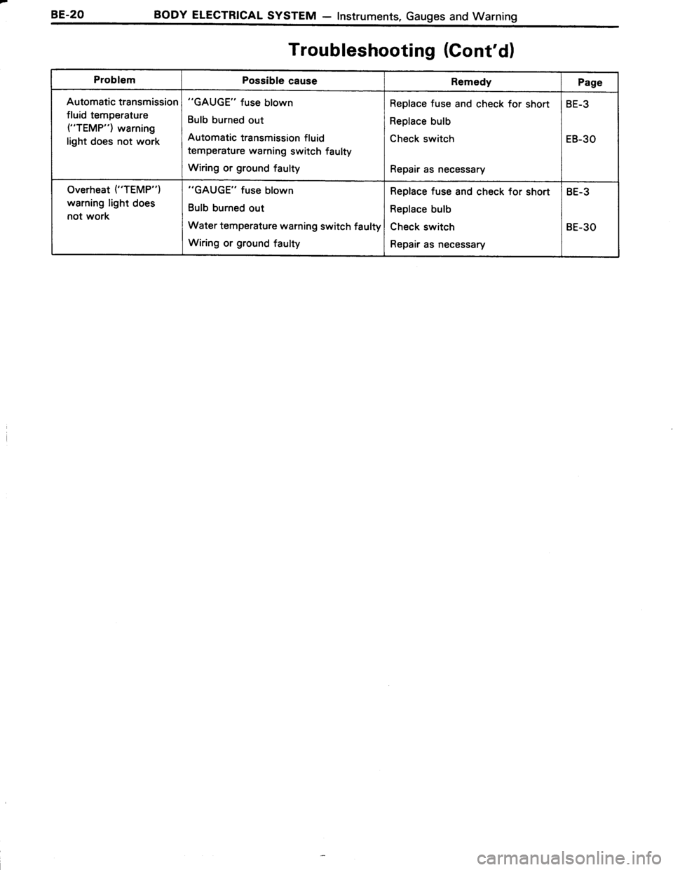 TOYOTA TERCEL 1985 Repair Manual TOYOTA TERCEL 1985 Repair Manual