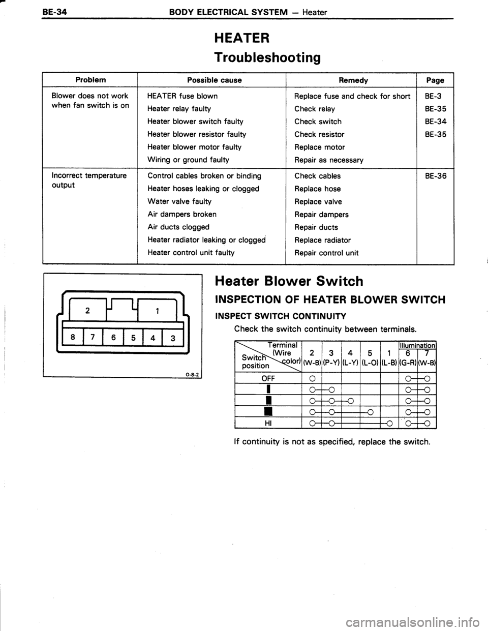 TOYOTA TERCEL 1985 Repair Manual TOYOTA TERCEL 1985 Repair Manual
