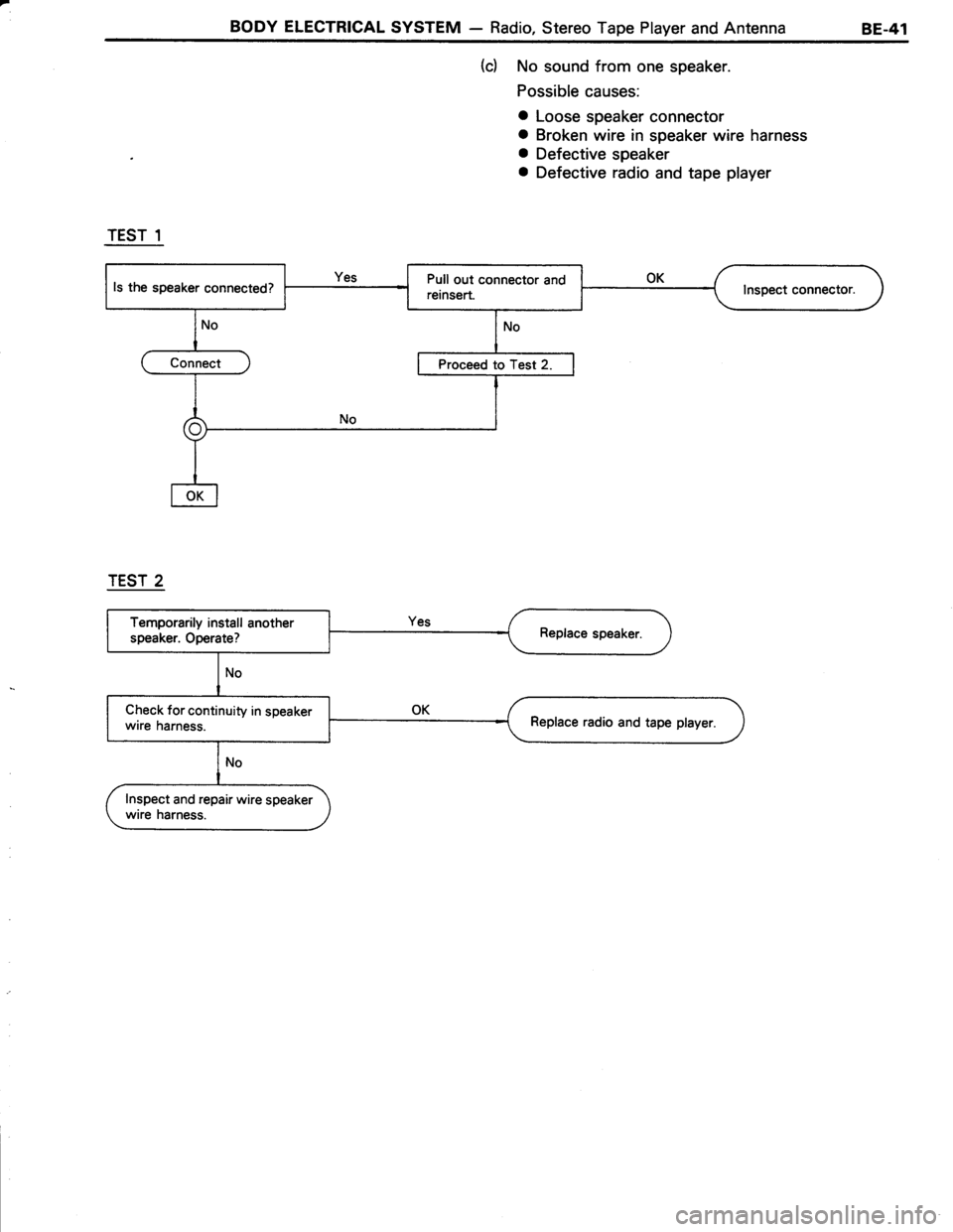TOYOTA TERCEL 1985 Repair Manual TOYOTA TERCEL 1985 Repair Manual