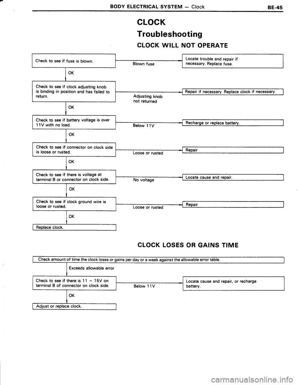 TOYOTA TERCEL 1985 Repair Manual TOYOTA TERCEL 1985 Repair Manual