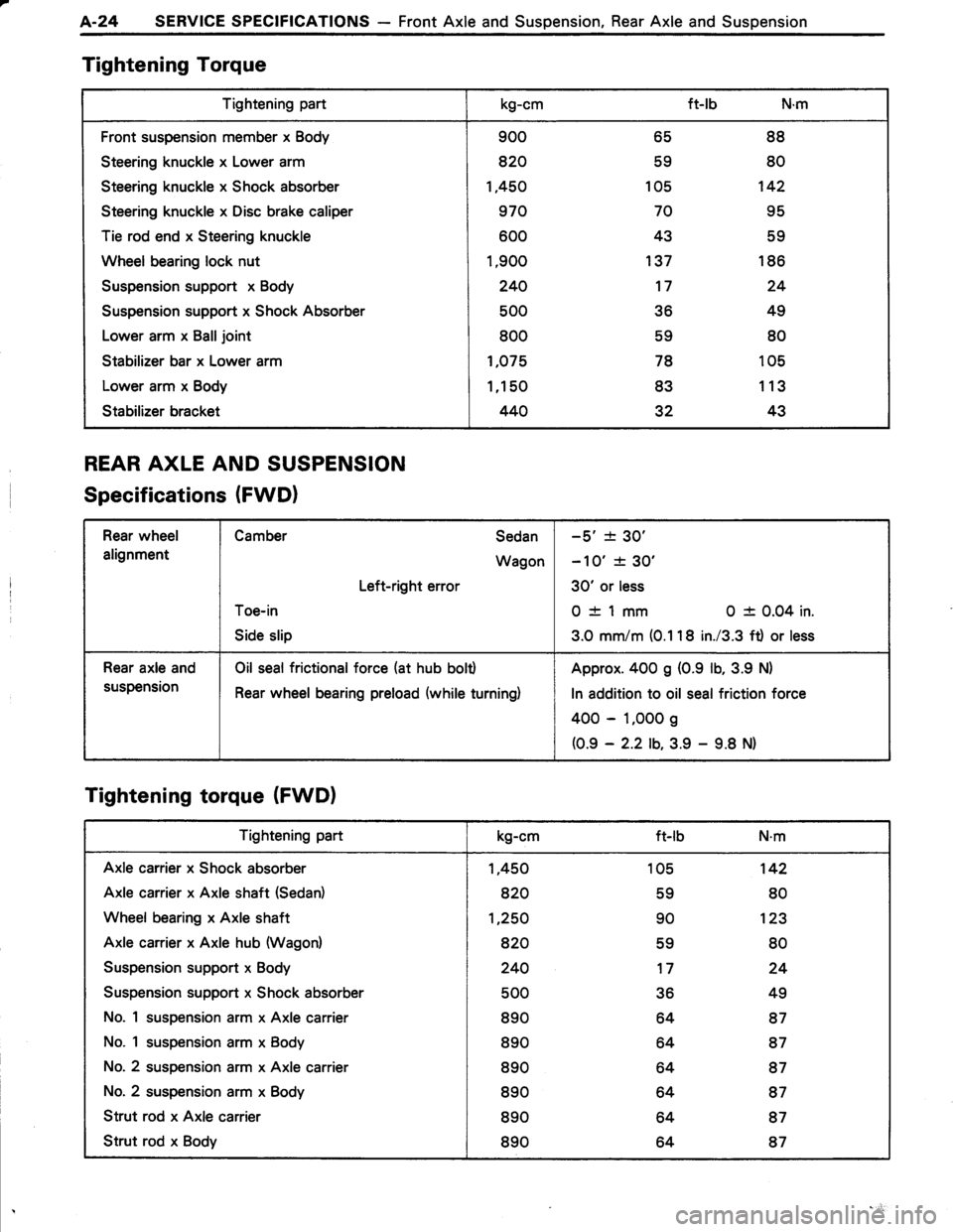 TOYOTA TERCEL 1985  Repair Manual 