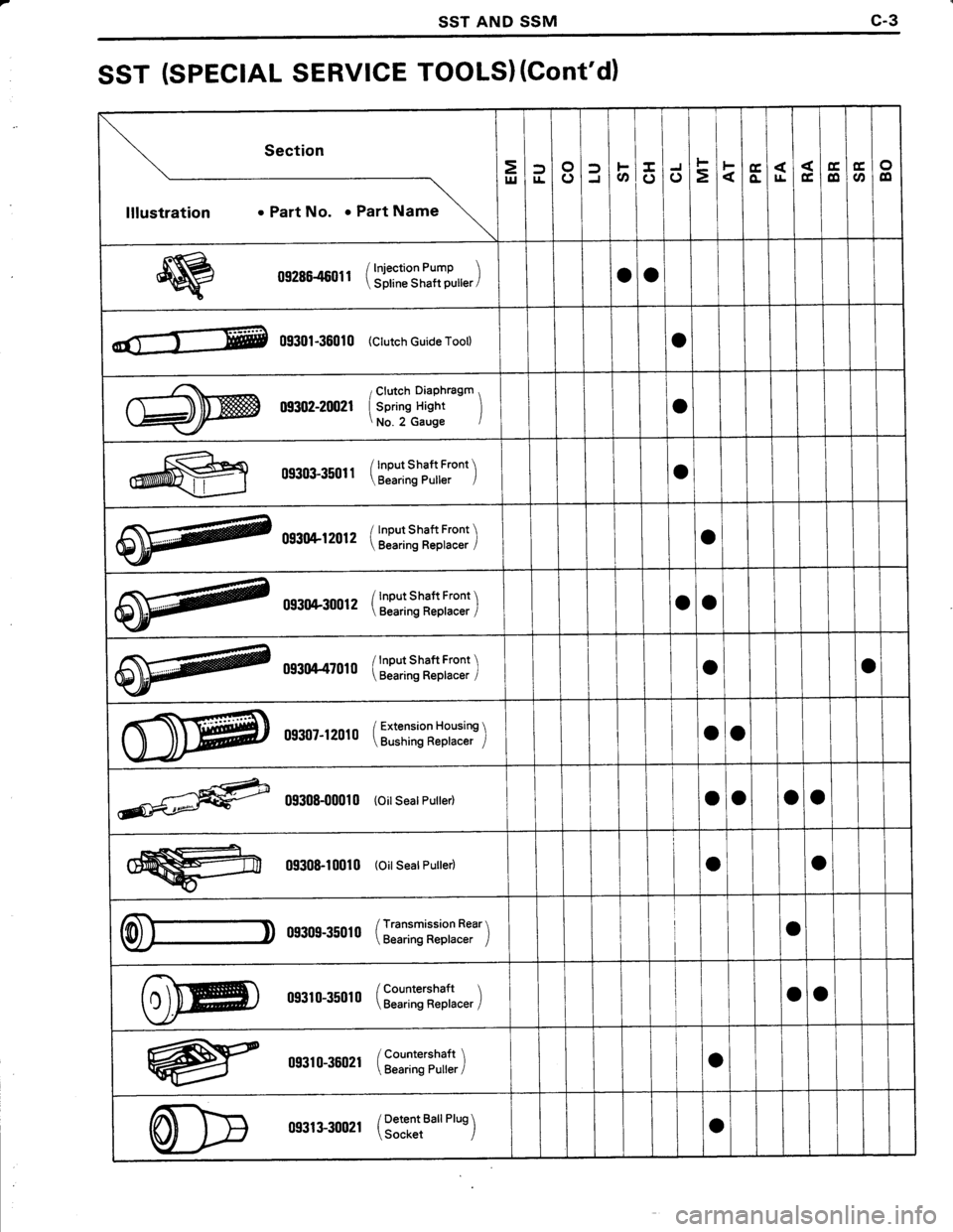 TOYOTA TERCEL 1985  Repair Manual 