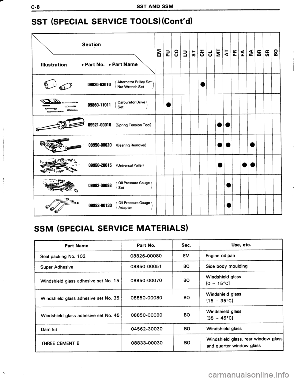 TOYOTA TERCEL 1985  Repair Manual 