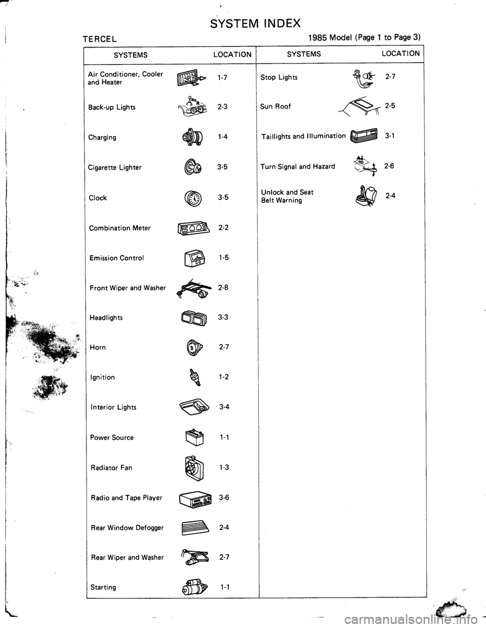 TOYOTA TERCEL 1985 Repair Manual TOYOTA TERCEL 1985 Repair Manual
