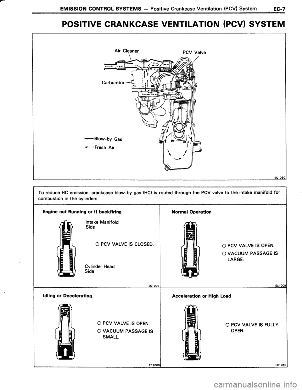 TOYOTA TERCEL 1985 Owners Manual TOYOTA TERCEL 1985 Owners Manual