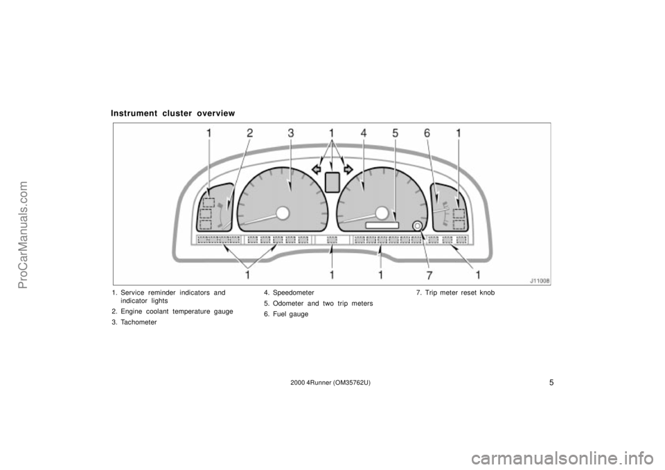 TOYOTA 4RUNNER 2000 Manual PDF 52000 4Runner (OM35762U)
Instrument cluster overview
1. Service reminder indicators and
indicator lights
2. Engine coolant temperature gauge
3. Tachometer4. Speedometer
5. Odometer and two trip meters