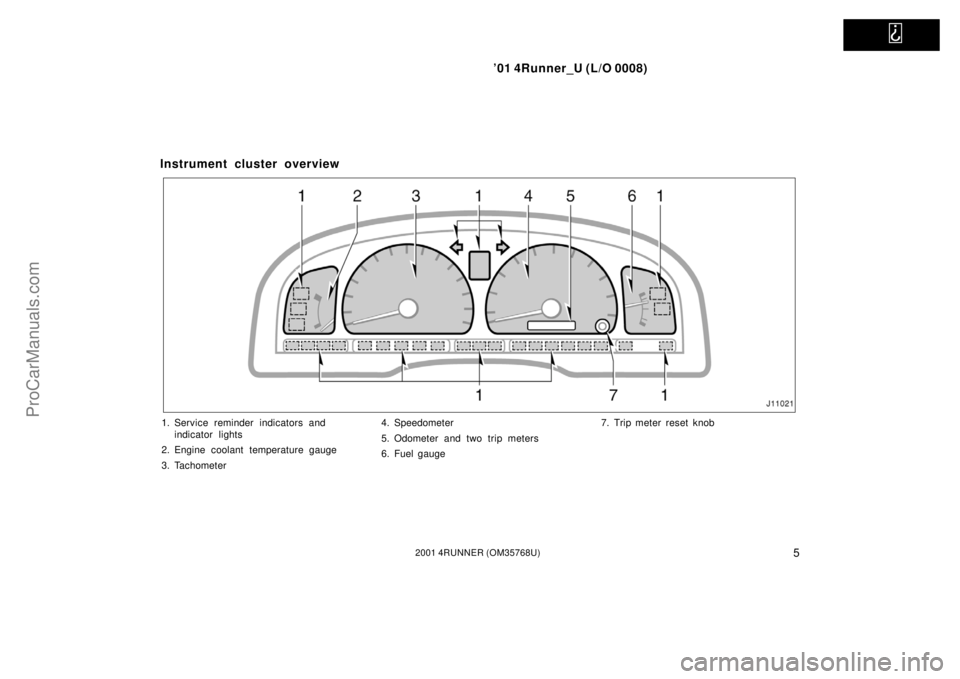 TOYOTA 4RUNNER 2001  Owners Manual   
’01 4Runner_U (L/O 0008)
52001 4RUNNER (OM35768U)
Instrument cluster overview
1. Service reminder indicators and
indicator lights
2. Engine coolant temperature gauge
3. Tachometer4. Speedometer
5