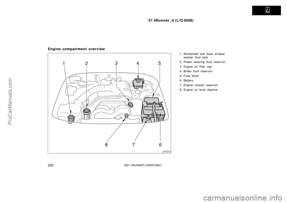 TOYOTA 4RUNNER 2001  Owners Manual   
’01 4Runner_U (L/O 0008)
2522001 4RUNNER (OM35768U)
Engine compartment overview
1. Windshield and back window 
washer fluid tank
2. Power steering fluid reservoir
3. Engine oil filler  cap
4. Bra