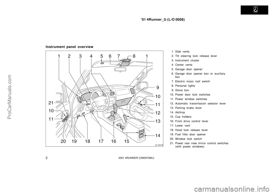 TOYOTA 4RUNNER 2001  Owners Manual   
’01 4Runner_U (L/O 0008)
22001 4RUNNER (OM35768U)
Instrument panel overview
1. Side vents
2. Tilt steering lock release lever
3. Instrument cluster
4. Center vents
5. Garage door opener
6. Garage