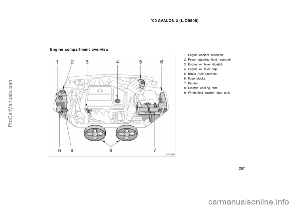 TOYOTA AVALON 2000  Owners Manual 00 AVALON U (L/O9908)
297
1. Engine coolant reservoir
2. Power steering fluid reservoir
3. Engine oil level dipstick
4. Engine oil filler  cap
5. Brake fluid reservoir
6. Fuse blocks
7. Battery
8. El