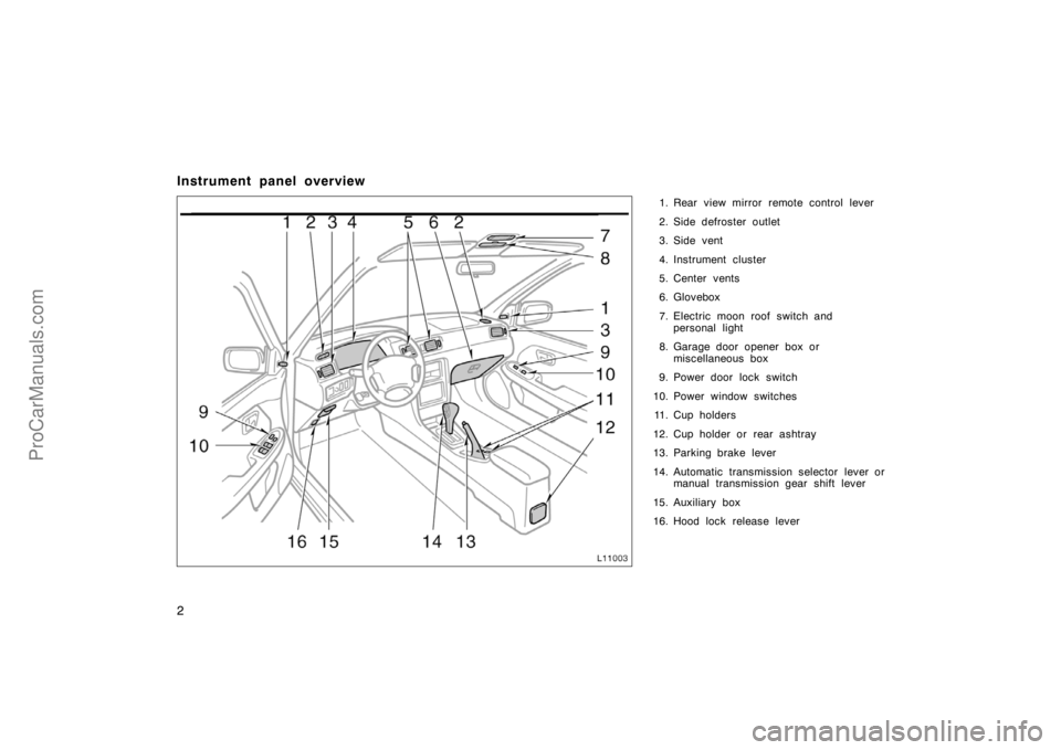 TOYOTA CAMRY 1998  Owners Manual 2
Instrument panel overview
1. Rear view mirror remote control lever
2. Side defroster outlet
3. Side vent
4. Instrument cluster
5. Center vents
6. Glovebox
7. Electric moon roof switch and
personal l
