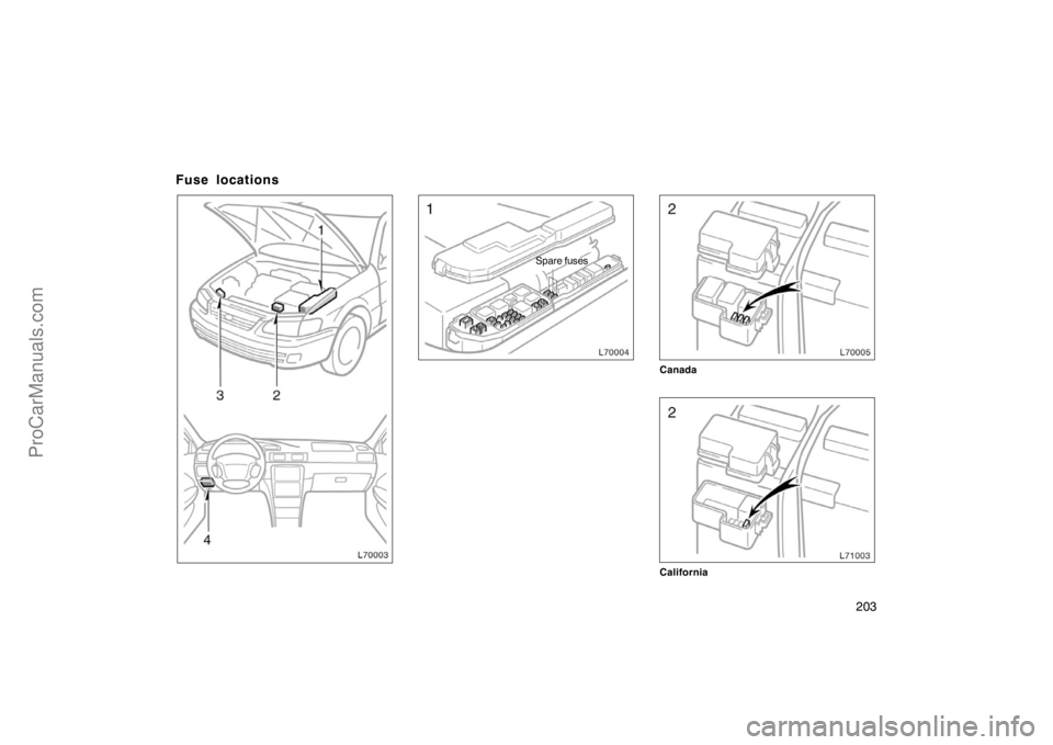 TOYOTA CAMRY 1998  Owners Manual 203
Fuse locations
Spare fuses
Canada
California
ProCarManuals.com 