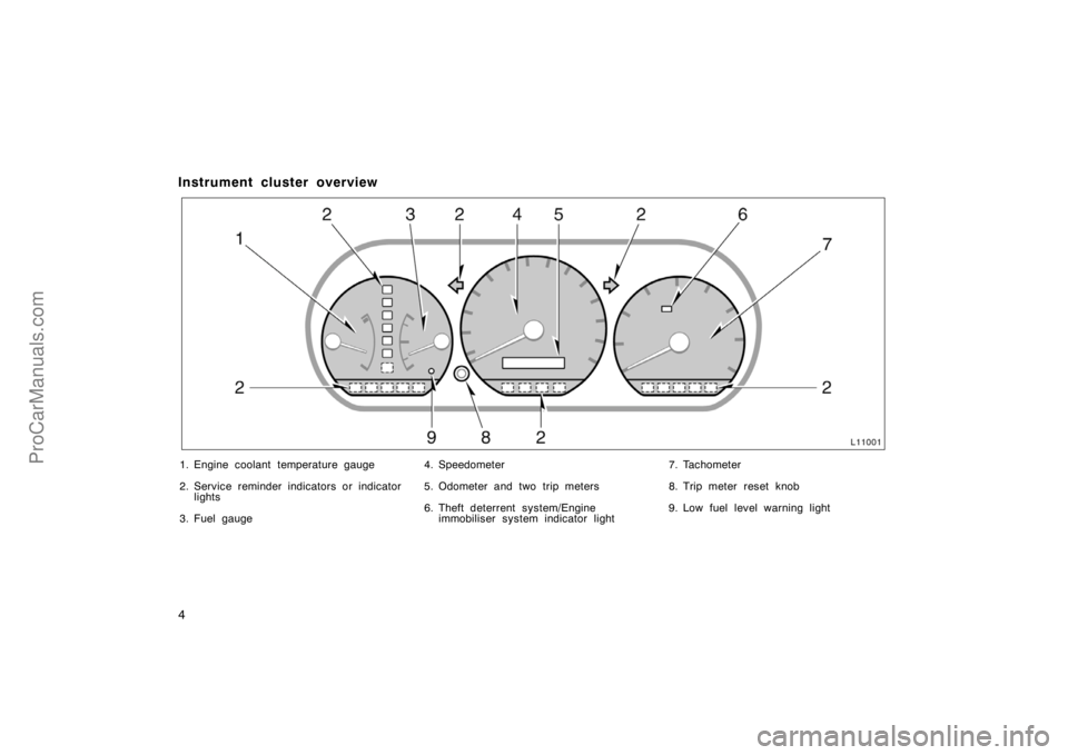 TOYOTA CAMRY 1998  Owners Manual 4
Instrument cluster overview
1. Engine coolant temperature gauge
2. Service reminder indicators or indicator
lights
3. Fuel gauge4. Speedometer
5. Odometer and two trip meters
6. Theft deterrent syst