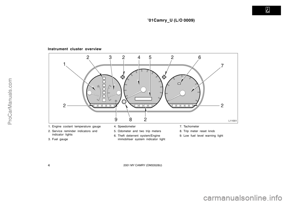 TOYOTA CAMRY 2001 User Guide   
’01Camry_U (L/O 0009)
42001 MY CAMRY (OM33528U)
Instrument cluster overview
1. Engine coolant temperature gauge
2. Service reminder indicators and 
indicator lights
3. Fuel gauge4. Speedometer
5.