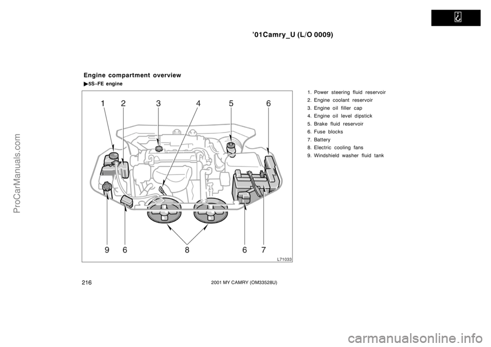 TOYOTA CAMRY 2001  Owners Manual   
’01Camry_U (L/O 0009)
2162001 MY CAMRY (OM33528U)
1. Power steering fluid reservoir
2. Engine coolant reservoir
3. Engine oil filler  cap
4. Engine oil level dipstick
5. Brake fluid reservoir
6. 