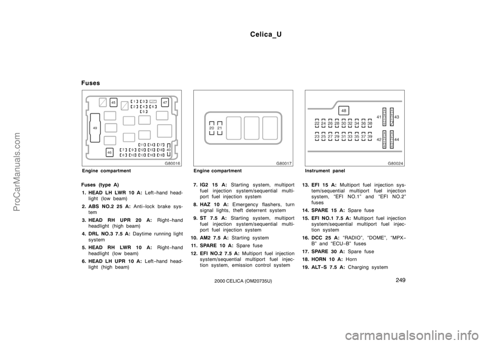 TOYOTA CELICA 2000  Owners Manual Celica_U
2492000 CELICA (OM20735U)
Fuses
Engine compartment
Fuses (type A)1. HEAD LH LWR 10 A:  Left−hand head-
light (low beam)
2. ABS NO.2 25 A:  Anti−lock brake sys-
tem
3. HEAD RH UPR 20 A:  R