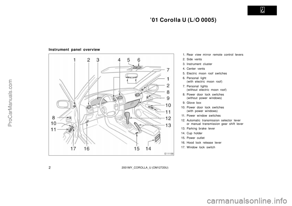 TOYOTA COROLLA 2001  Owners Manual   
01 Corolla U (L/O 0005)
22001MY_COROLLA_U (OM12720U)
Instrument panel overview
1. Rear view mirror remote control levers
2. Side vents
3. Instrument cluster
4. Center vents
5. Electric moon roof s