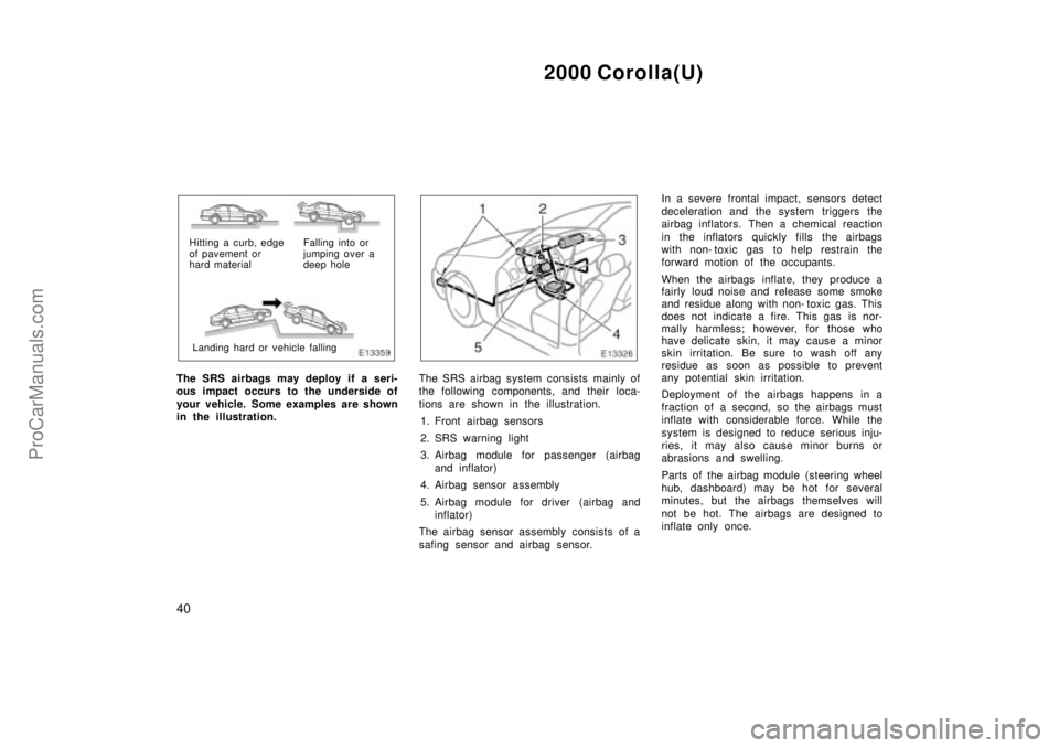 TOYOTA COROLLA 2000  Owners Manual 2000 Corolla(U)
40
Hitting a curb, edge
of pavement or
hard materialFalling into or
jumping over a
deep hole
Landing hard or vehicle falling
The SRS airbags may deploy if a seri-
ous impact occurs to 