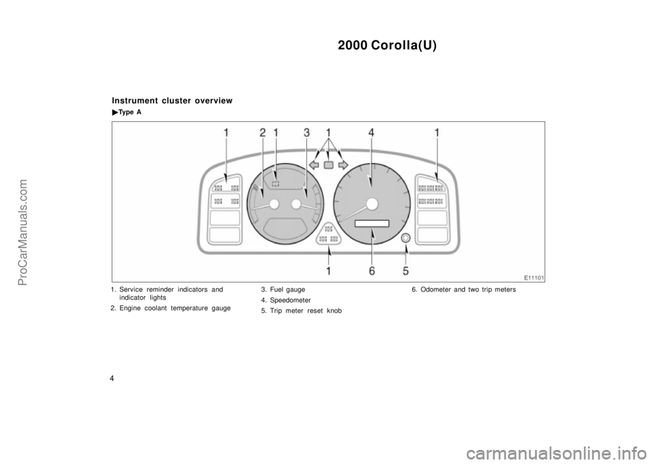 TOYOTA COROLLA 2000  Owners Manual 2000 Corolla(U)
4
1. Service reminder indicators and
indicator lights
2. Engine coolant temperature gauge3. Fuel gauge
4. Speedometer
5. Trip meter reset knob6. Odometer and two trip meters
Instrument