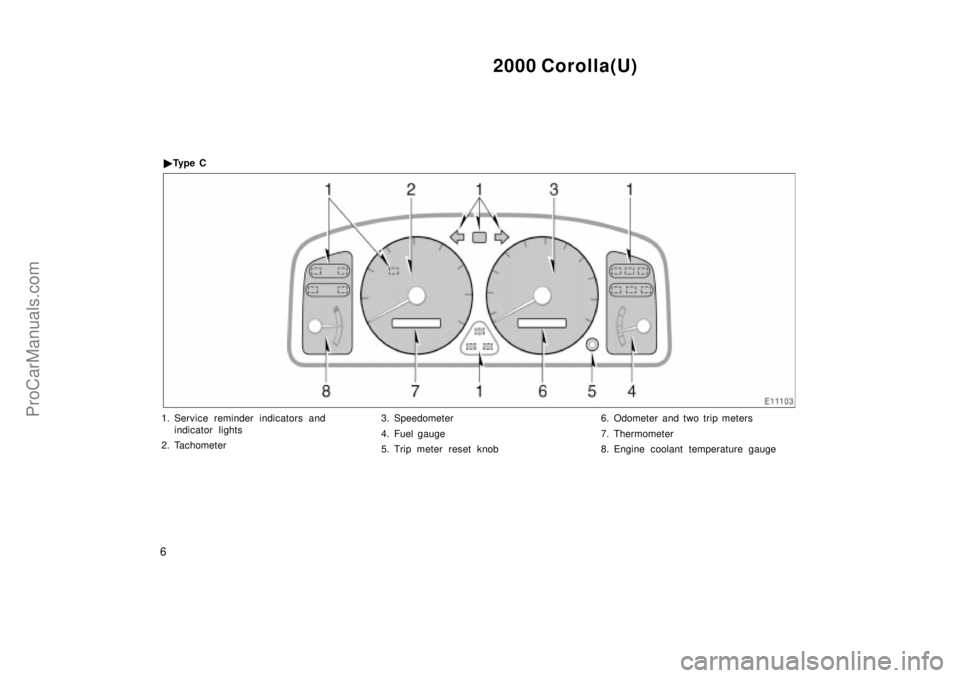 TOYOTA COROLLA 2000  Owners Manual 2000 Corolla(U)
6
1. Service reminder indicators and
indicator lights
2. Tachometer3. Speedometer
4. Fuel gauge
5. Trip meter reset knob6. Odometer and two trip meters
7. Thermometer
8. Engine coolant