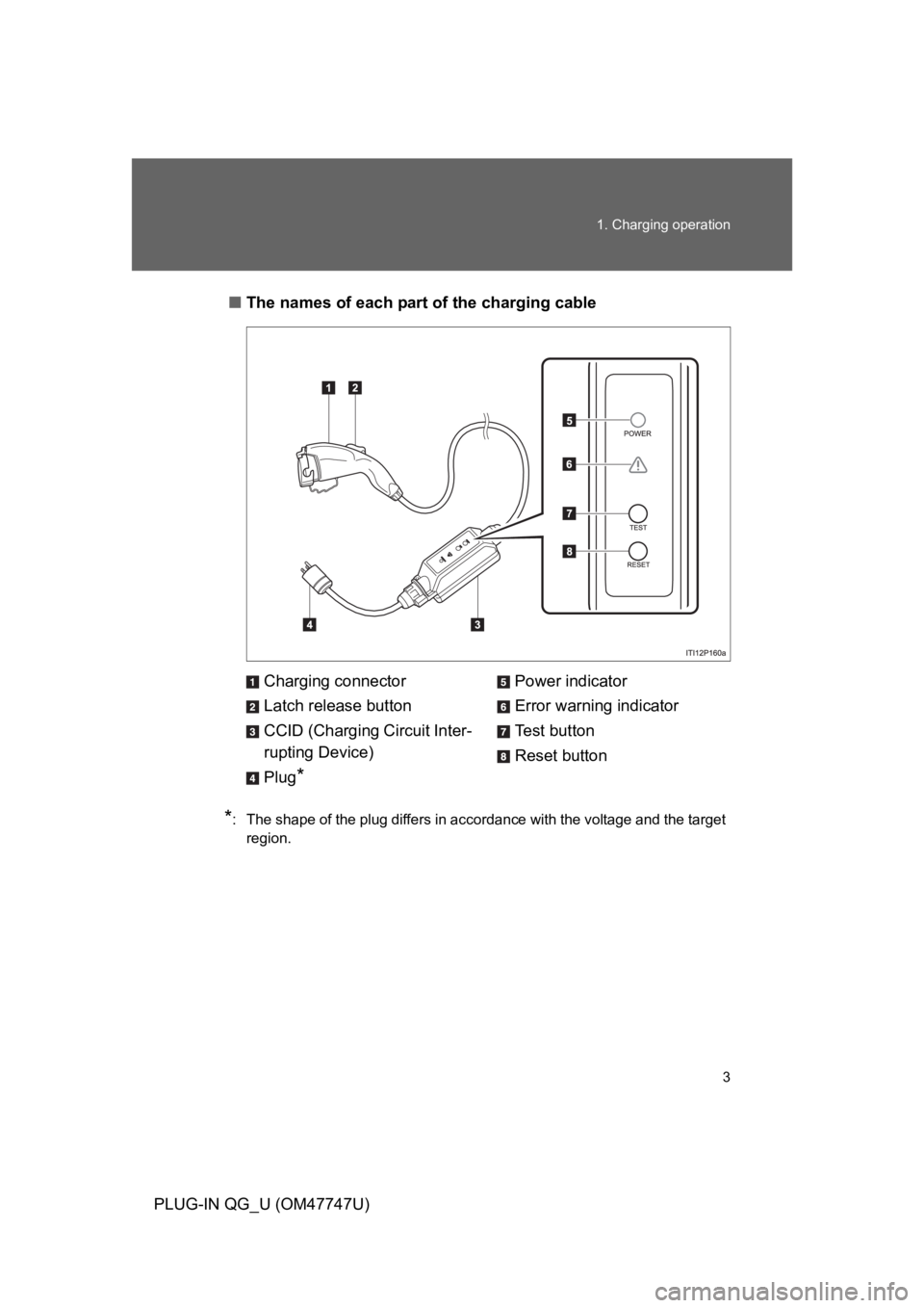 TOYOTA PRIUS PLUG-IN 2012  Owners Manual 3
1. Charging operation
PLUG-IN QG_U (OM47747U)
■The names of each part of the charging cable
*:The shape of the plug differs in accordance with the voltage and the target
region.
Charging connector