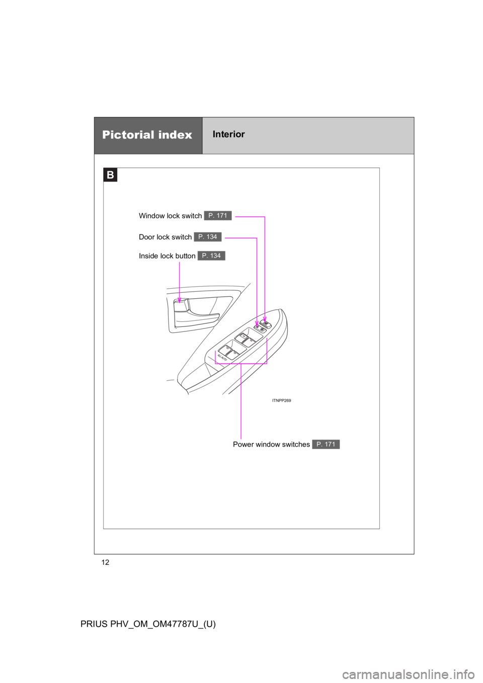 TOYOTA PRIUS PLUG-IN 2013 Service Manual 12
PRIUS PHV_OM_OM47787U_(U)
B
Window lock switch P. 171
Power window switches P. 171
Door lock switch P. 134
Inside lock button P. 134
Pictorial indexInterior 