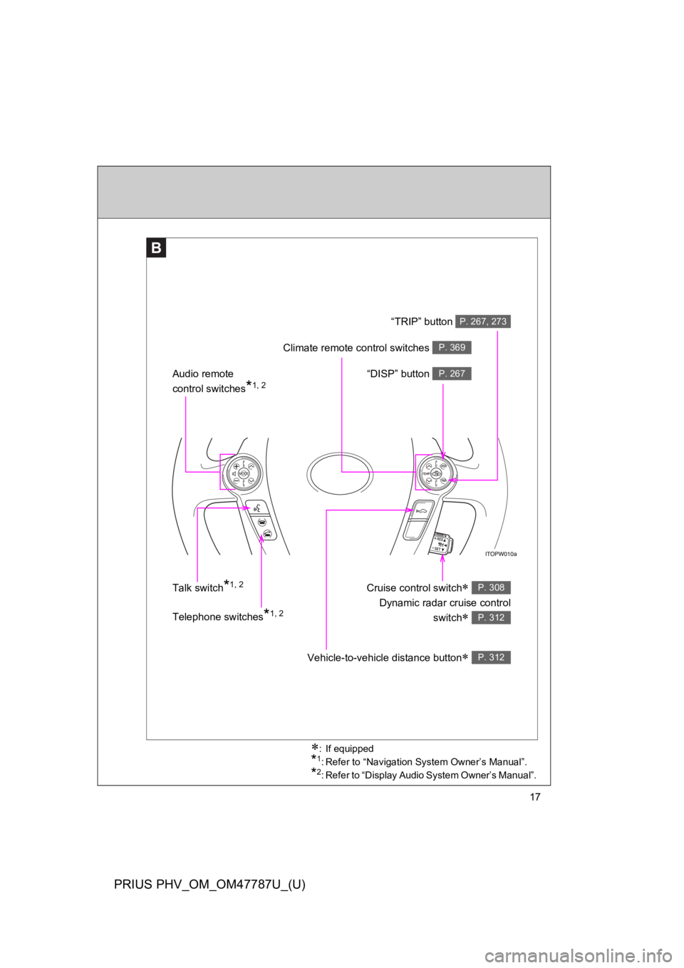 TOYOTA PRIUS PLUG-IN 2013 Service Manual 17
PRIUS PHV_OM_OM47787U_(U)
B
Telephone switches*1, 2 
“DISP” button P. 267Audio remote 
control switches*1, 2 
Cruise control switch∗ 
Dynamic radar cruise control
switch∗ 
P. 308
P. 312
Veh