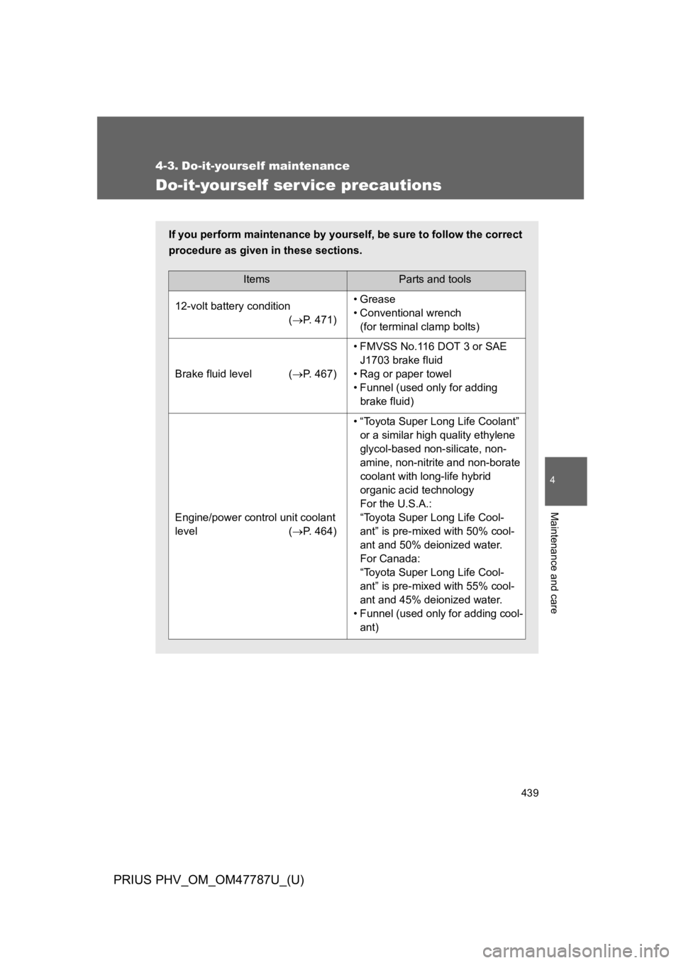 TOYOTA PRIUS PLUG-IN 2013 Owners Manual 439
PRIUS PHV_OM_OM47787U_(U)
4
Maintenance and care
4-3. Do-it-yourself maintenance
Do-it-yourself ser vice precautions
If you perform maintenance by yourself, be sure to follow the correct
procedure TOYOTA PRIUS PLUG-IN 2013 Owners Manual 439
PRIUS PHV_OM_OM47787U_(U)
4
Maintenance and care
4-3. Do-it-yourself maintenance
Do-it-yourself ser vice precautions
If you perform maintenance by yourself, be sure to follow the correct
procedure