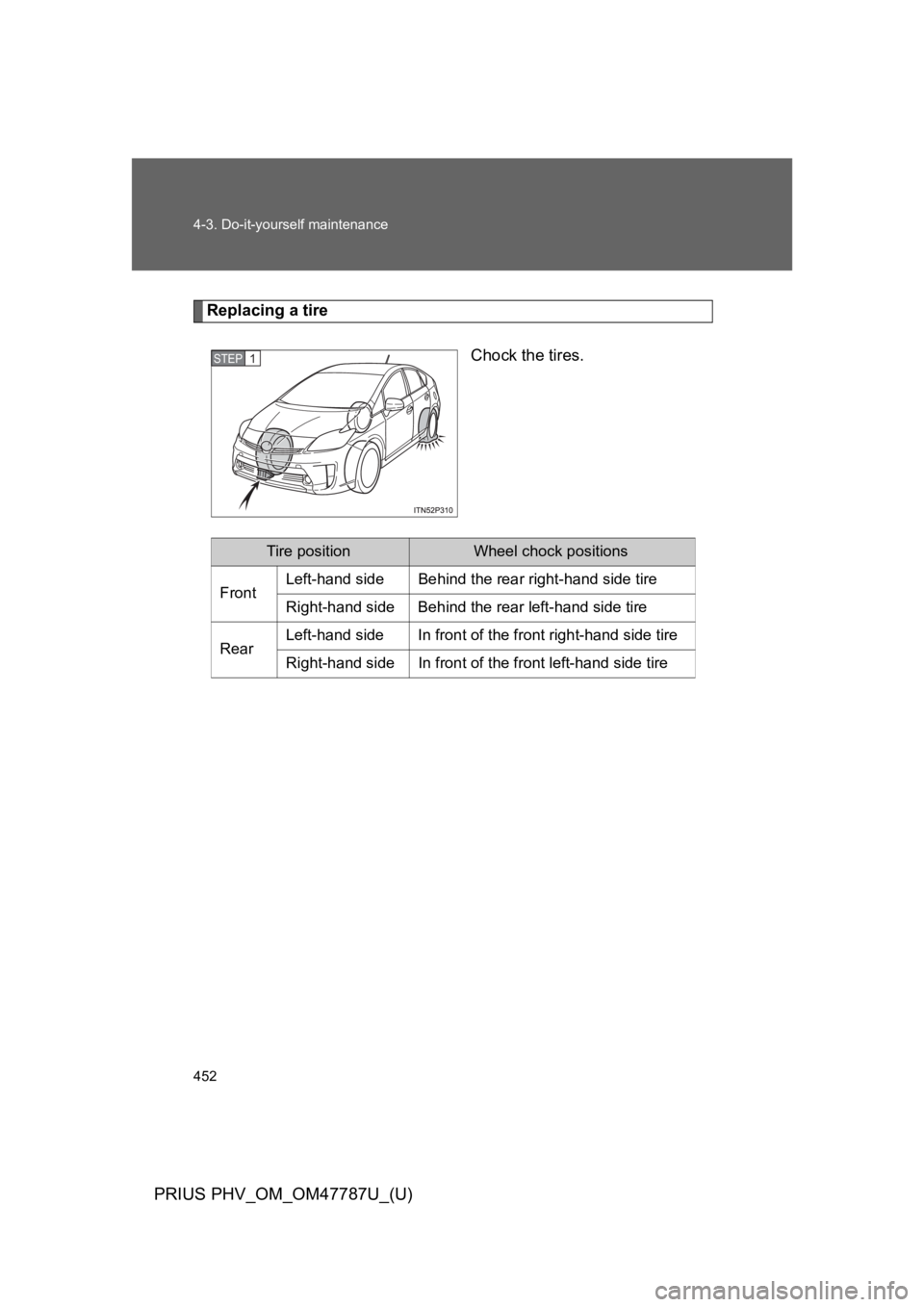 TOYOTA PRIUS PLUG-IN 2013  Owners Manual 452
4-3. Do-it-yourself maintenance
PRIUS PHV_OM_OM47787U_(U)
Replacing a tire
Chock the tires.STEP 1 
Tire positionWheel chock positions
FrontLeft-hand side Behind the rear right-hand side tire
Right