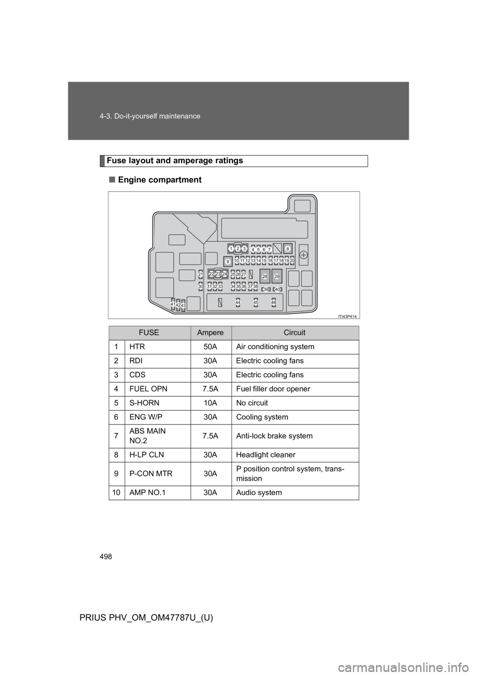 TOYOTA PRIUS PLUG-IN 2013  Owners Manual 498
4-3. Do-it-yourself maintenance
PRIUS PHV_OM_OM47787U_(U)
Fuse layout and amperage ratings
■Engine compartment
FUSEAmpereCircuit
1HTR 50A Air conditioning system
2RDI 30A Electric cooling fans
3