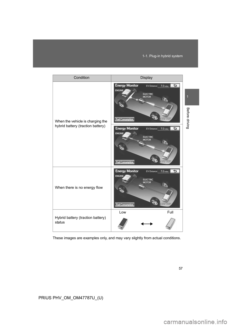 TOYOTA PRIUS PLUG-IN 2013 Manual Online 57
1-1. Plug-in hybrid system
1
Before driving
PRIUS PHV_OM_OM47787U_(U)
These images are examples only, and may vary slightly from actual conditions.
ConditionDisplay
When the vehicle is charging the