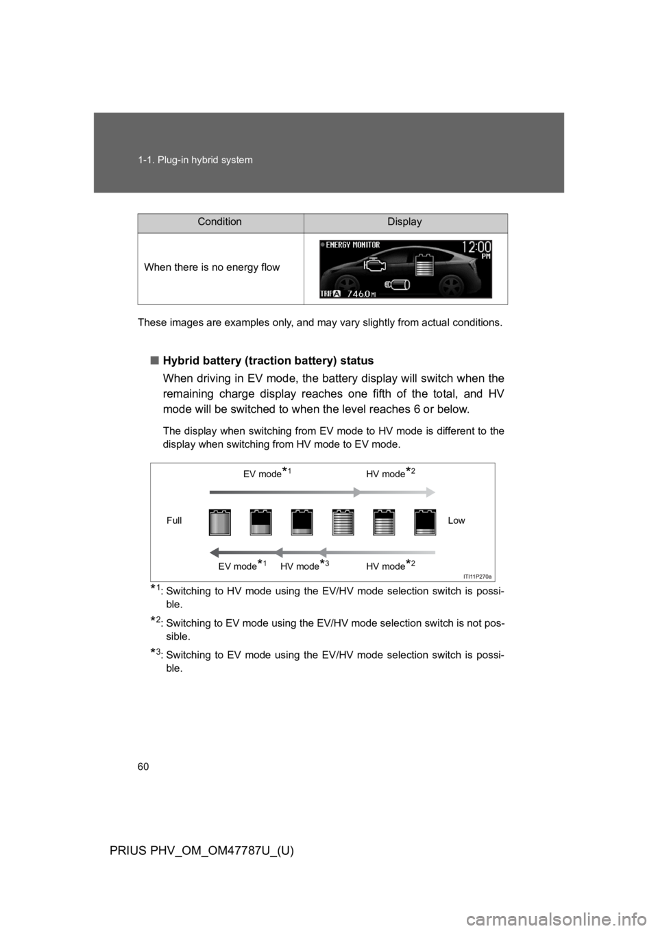 TOYOTA PRIUS PLUG-IN 2013 Manual Online 60
1-1. Plug-in hybrid system
PRIUS PHV_OM_OM47787U_(U)
These images are examples only, and may vary slightly from actual conditions.
■Hybrid battery (traction battery) status
When driving in EV mod