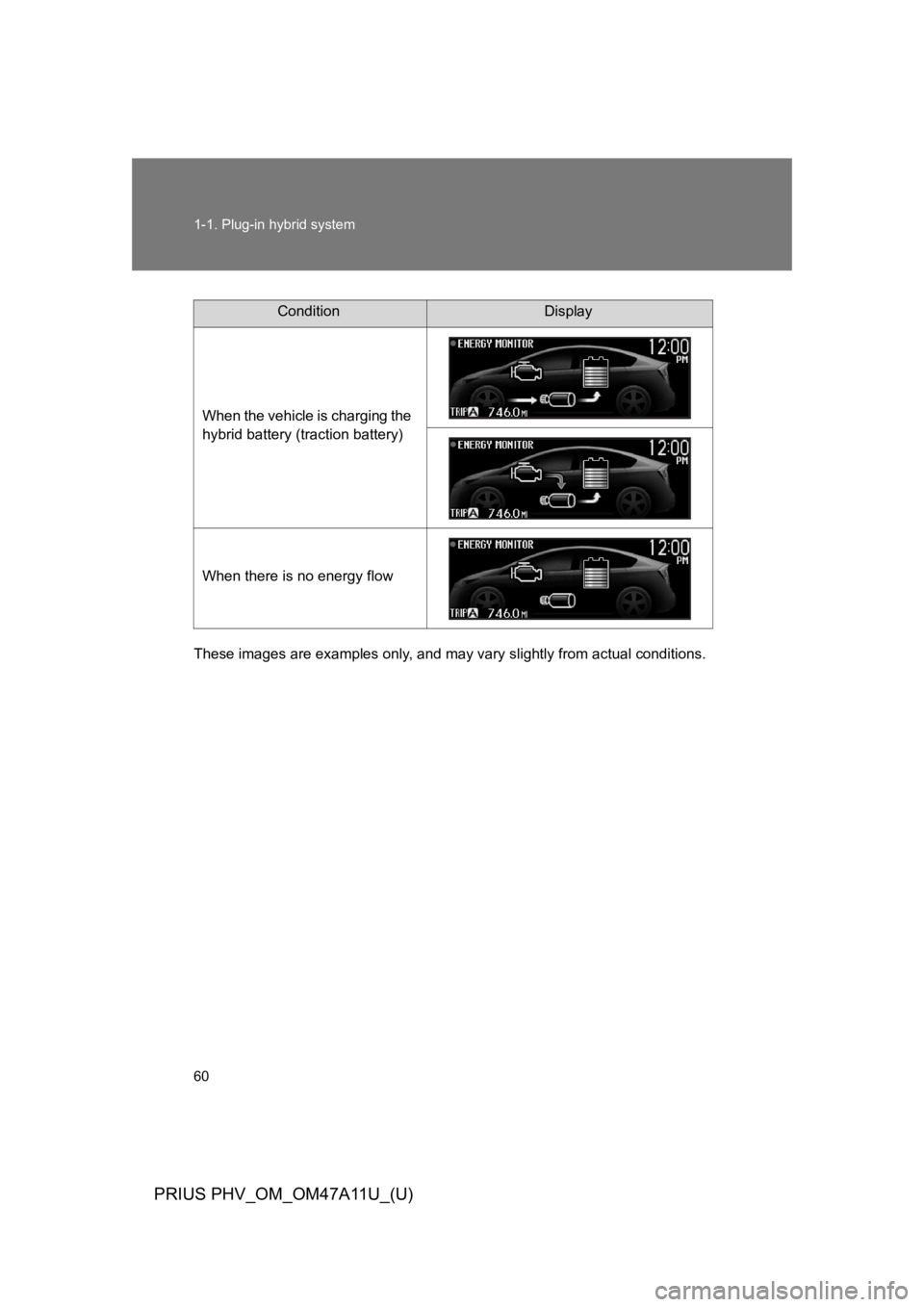 TOYOTA PRIUS PLUG-IN 2015  Owners Manual 60
1-1. Plug-in hybrid system
PRIUS PHV_OM_OM47A11U_(U)
These images are examples only, and may vary slightly from actual conditions.
ConditionDisplay
When the vehicle is charging the 
hybrid battery 