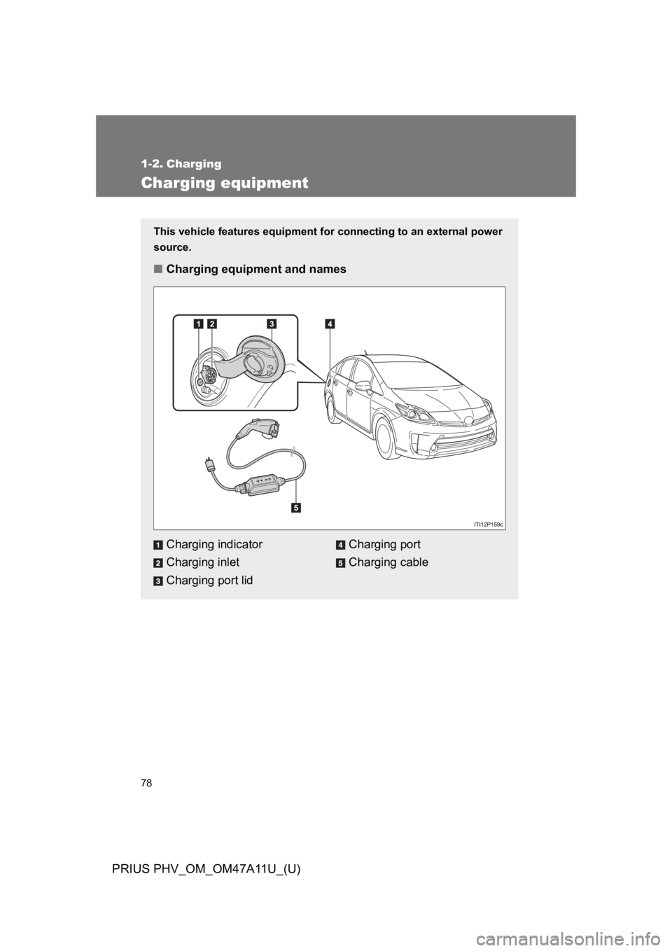 TOYOTA PRIUS PLUG-IN 2015 Owners Manual 78
PRIUS PHV_OM_OM47A11U_(U)
1-2. Charging
Charging equipment
This vehicle features equipment for connecting to an external power
source.
■Charging equipment and names
Charging indicator
Charging in TOYOTA PRIUS PLUG-IN 2015 Owners Manual 78
PRIUS PHV_OM_OM47A11U_(U)
1-2. Charging
Charging equipment
This vehicle features equipment for connecting to an external power
source.
■Charging equipment and names
Charging indicator
Charging in