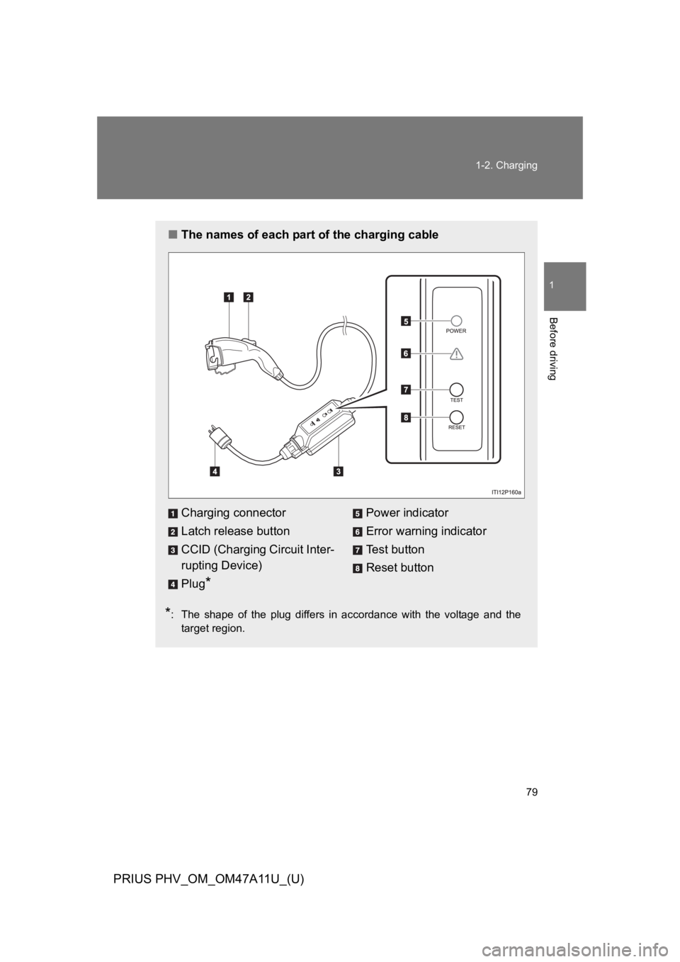 TOYOTA PRIUS PLUG-IN 2015 Owners Manual 79
1-2. Charging
1
Before driving
PRIUS PHV_OM_OM47A11U_(U)
■The names of each part of the charging cable
*:The shape of the plug differs in accordance with the voltage and the
target region.
Chargi TOYOTA PRIUS PLUG-IN 2015 Owners Manual 79
1-2. Charging
1
Before driving
PRIUS PHV_OM_OM47A11U_(U)
■The names of each part of the charging cable
*:The shape of the plug differs in accordance with the voltage and the
target region.
Chargi