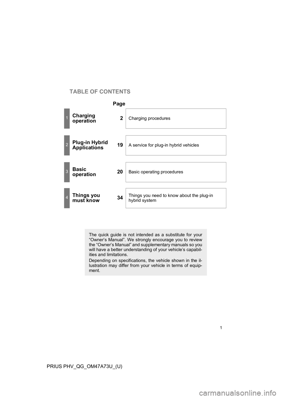 TOYOTA PRIUS PLUG-IN 2015 User Guide TABLE OF CONTENTS
1
PRIUS PHV_QG_OM47A73U_(U)
Page
1Charging
operation2Charging procedures
2Plug-in Hybrid
Applications19A service for plug-in hybrid vehicles
3Basic
operation20Basic operating proc TOYOTA PRIUS PLUG-IN 2015 User Guide TABLE OF CONTENTS
1
PRIUS PHV_QG_OM47A73U_(U)
Page
1Charging
operation2Charging procedures
2Plug-in Hybrid
Applications19A service for plug-in hybrid vehicles
3Basic
operation20Basic operating proc
