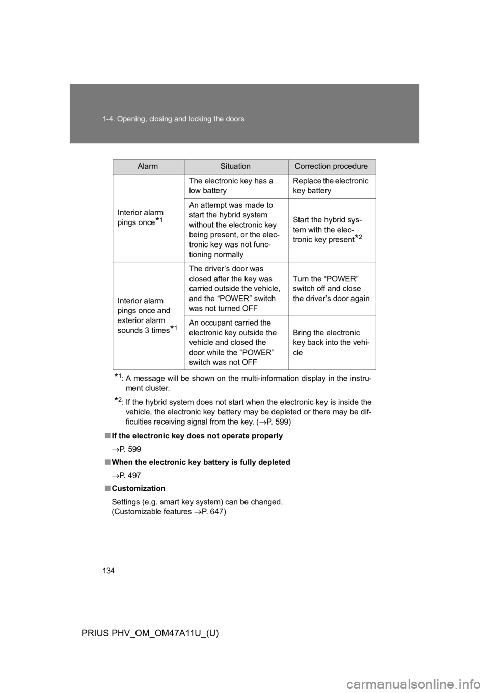 TOYOTA PRIUS PLUG-IN 2015  Owners Manual 134
1-4. Opening, closing and locking the doors
PRIUS PHV_OM_OM47A11U_(U)
*1:A message will be shown on the multi-information display in the instru-
ment cluster.
*2:If the hybrid system does not star