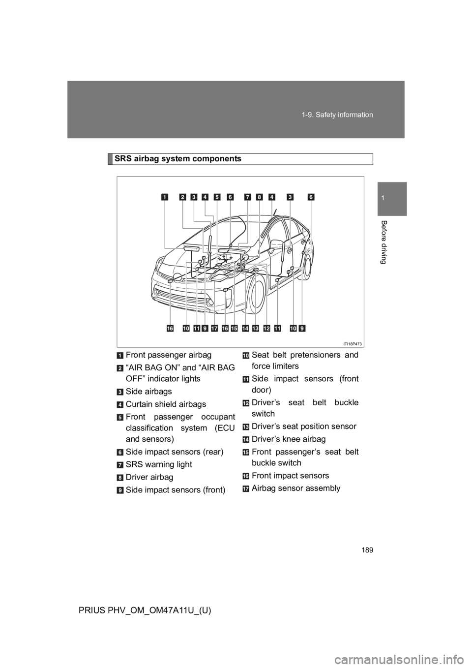 TOYOTA PRIUS PLUG-IN 2015  Owners Manual 189
1-9. Safety information
1
Before driving
PRIUS PHV_OM_OM47A11U_(U)
SRS airbag system components
Front passenger airbag
“AIR BAG ON” and “AIR BAG
OFF” indicator lights
Side airbags
Curtain 