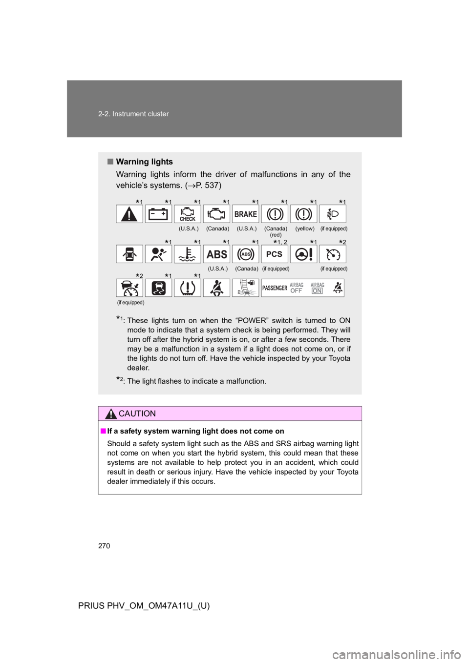 TOYOTA PRIUS PLUG-IN 2015 Owners Manual 270
2-2. Instrument cluster
PRIUS PHV_OM_OM47A11U_(U)
CAUTION
■If a safety system warning light does not come on
Should a safety system light such as the ABS and SRS airbag warning light
not come TOYOTA PRIUS PLUG-IN 2015 Owners Manual 270
2-2. Instrument cluster
PRIUS PHV_OM_OM47A11U_(U)
CAUTION
■If a safety system warning light does not come on
Should a safety system light such as the ABS and SRS airbag warning light
not come