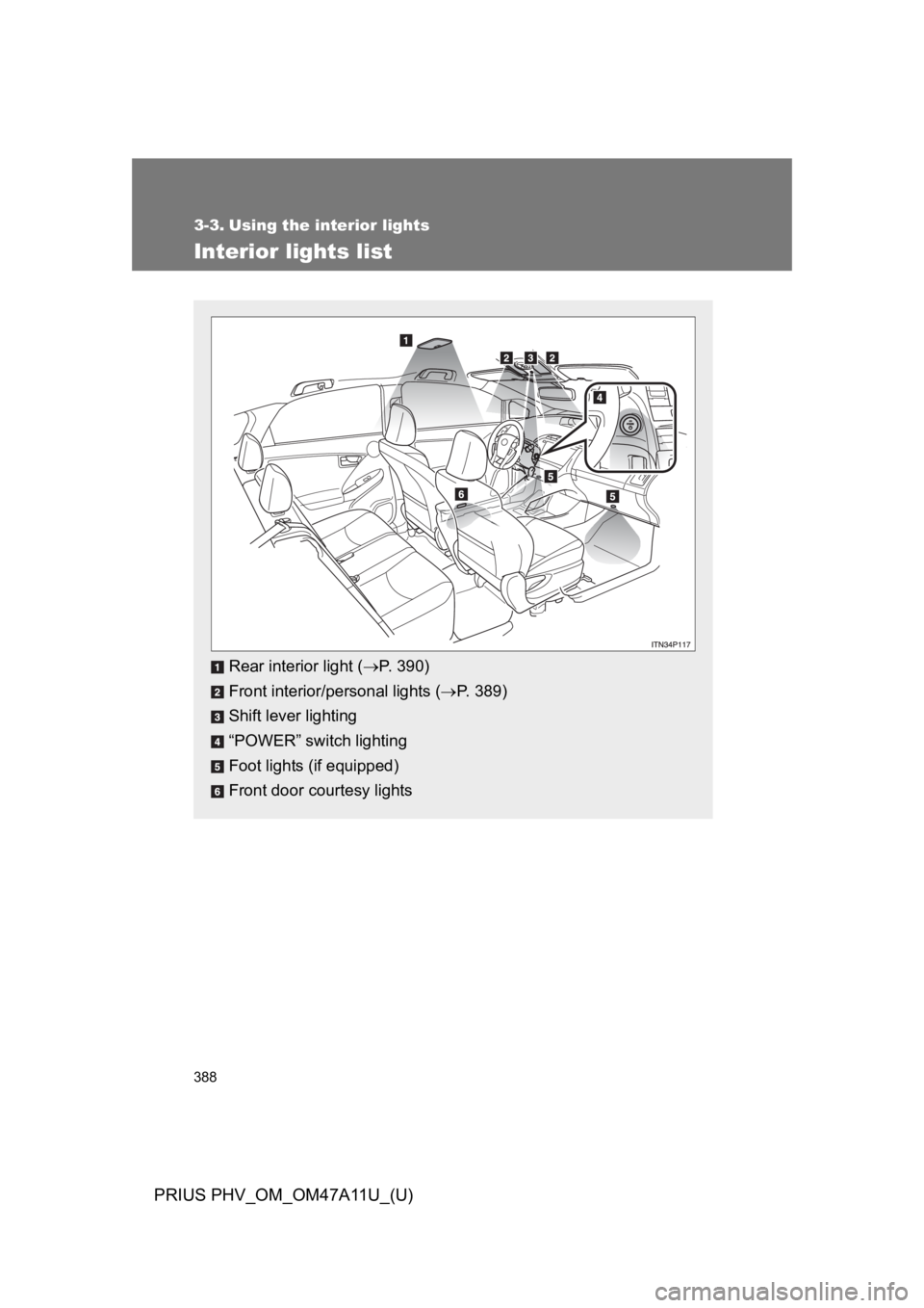 TOYOTA PRIUS PLUG-IN 2015  Owners Manual 388
PRIUS PHV_OM_OM47A11U_(U)
3-3. Using the interior lights
Interior lights list
Rear interior light (�oP.   3 9 0 )
Front interior/personal lights (�oP.   3 8 9 )
Shift lever lighting
“POWER” sw