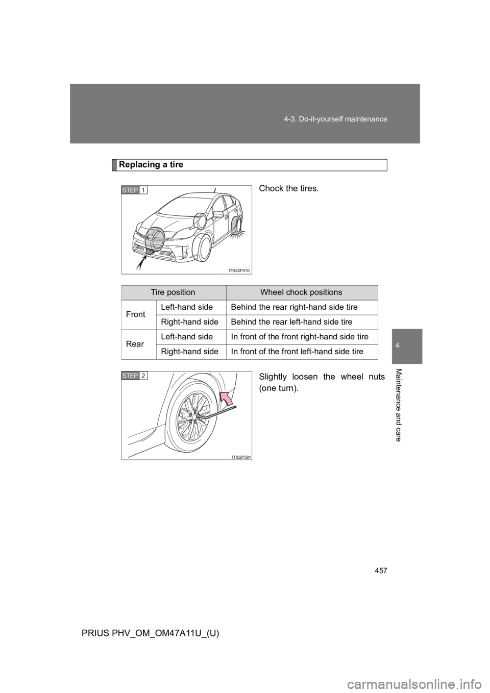 TOYOTA PRIUS PLUG-IN 2015  Owners Manual 457
4-3. Do-it-yourself maintenance
PRIUS PHV_OM_OM47A11U_(U)
4
Maintenance and care
Replacing a tire
Chock the tires.
Slightly  loosen  the  wheel  nuts
(one turn).
STEP 1 
Tire positionWheel chock p