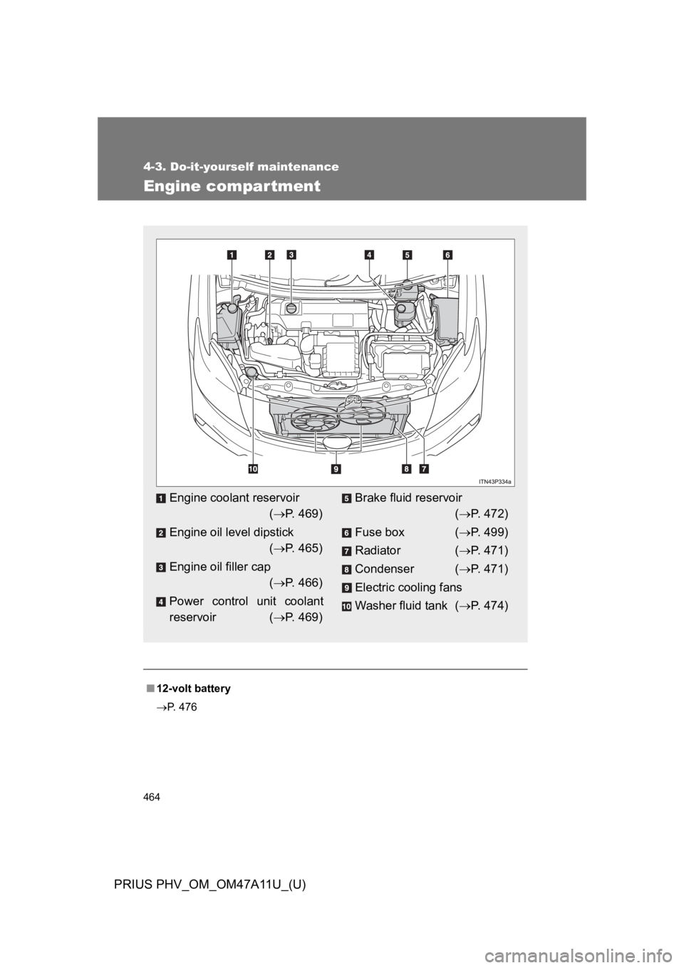 TOYOTA PRIUS PLUG-IN 2015  Owners Manual 464
4-3. Do-it-yourself maintenance
PRIUS PHV_OM_OM47A11U_(U)
Engine compar tment
■12-volt battery
�oP.   4 7 6
Engine coolant reservoir 
(�oP.   4 6 9 )
Engine oil level dipstick 
(�oP.   4 6 5 )
E