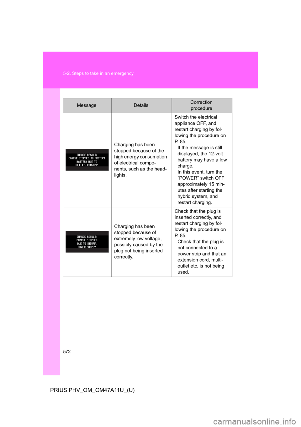 TOYOTA PRIUS PLUG-IN 2015  Owners Manual 572
5-2. Steps to take in an emergency
PRIUS PHV_OM_OM47A11U_(U)
MessageDetailsCorrection 
procedure
Charging has been 
stopped because of the 
high energy consumption 
of electrical compo-
nents, suc
