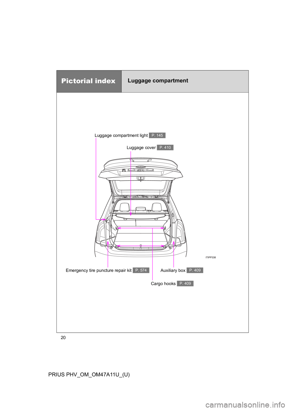 TOYOTA PRIUS PLUG-IN 2015 Repair Manual 20
PRIUS PHV_OM_OM47A11U_(U)
Pictorial indexLuggage compartment
Luggage cover P. 410
Luggage compartment light P. 145
Auxiliary box P. 409
Cargo hooks P. 409
Emergency tire puncture repair kit P. 574 