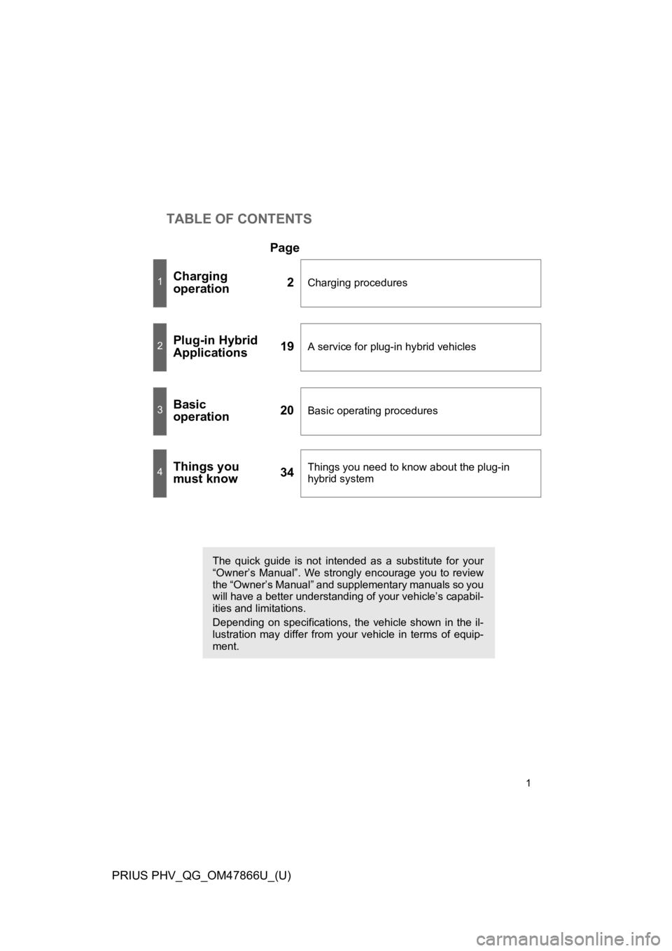 TOYOTA PRIUS PLUG-IN 2014 User Guide TABLE OF CONTENTS
1
PRIUS PHV_QG_OM47866U_(U)
Page
1Charging
operation2Charging procedures
2Plug-in Hybrid
Applications19A service for plug-in hybrid vehicles
3Basic
operation20Basic operating proc TOYOTA PRIUS PLUG-IN 2014 User Guide TABLE OF CONTENTS
1
PRIUS PHV_QG_OM47866U_(U)
Page
1Charging
operation2Charging procedures
2Plug-in Hybrid
Applications19A service for plug-in hybrid vehicles
3Basic
operation20Basic operating proc